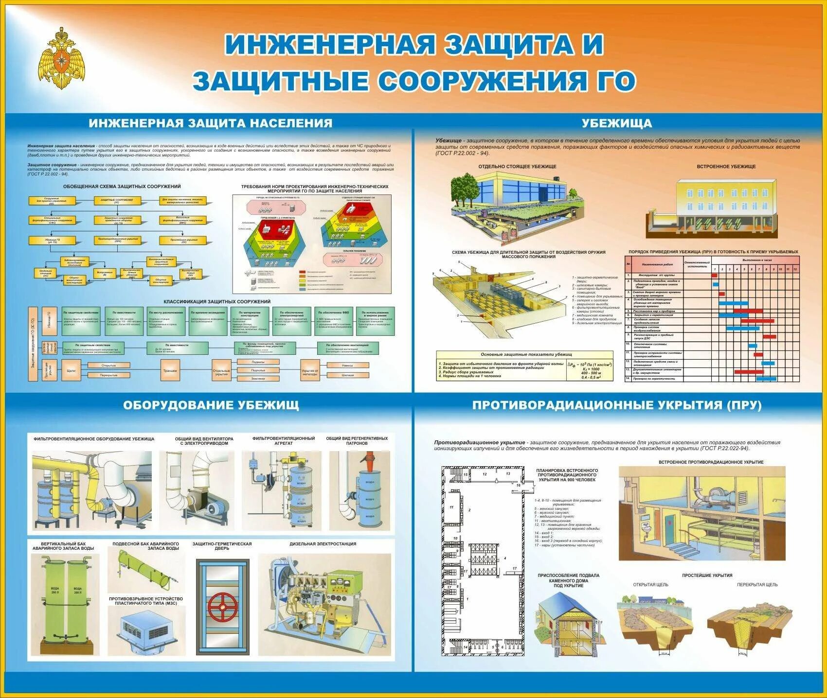 Виды инженерных сооружений защиты