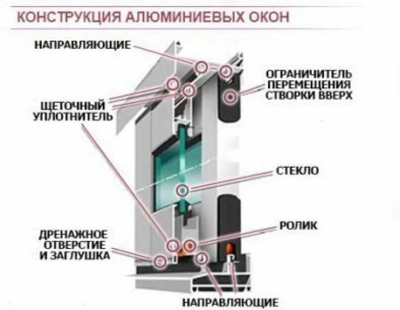 Сборка алюминиевых окон. Раздвижная система PROVEDAL c640. Алюминиевая система PROVEDAL c640. Проведал с640 раздвижная система. Схема сборки алюминиевых раздвижных окон.