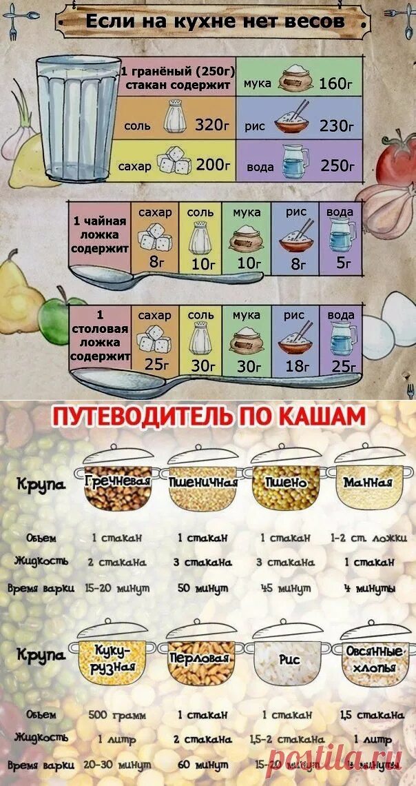 Сколько вареного риса в столовой ложке. Кухонная таблица мер и весов. Мерная таблица круп. Таблица измерения сыпучих продуктов. Меры веса на кухне без весов.