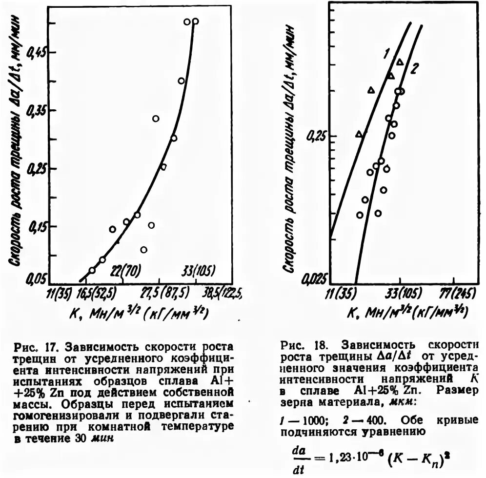 Скорость роста трещины от напряжения. Коэффициент ползучести бетона. Кривые роста трещины. Уравнение роста трещины.