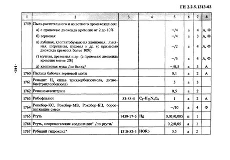 Пыль в воздухе рабочей зоны