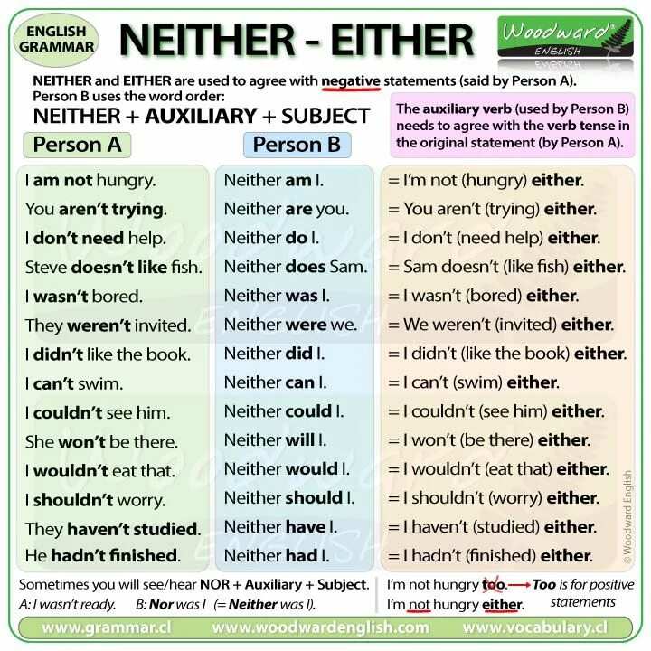 They haven. So either neither too грамматика. So too either neither правило. So neither правило. Neither do i правило.