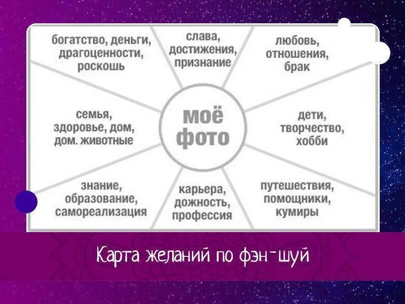 Карта желаний. Карта желаний по фен шуй. Правильное составление карты желаний. Карта желаний по секторам.