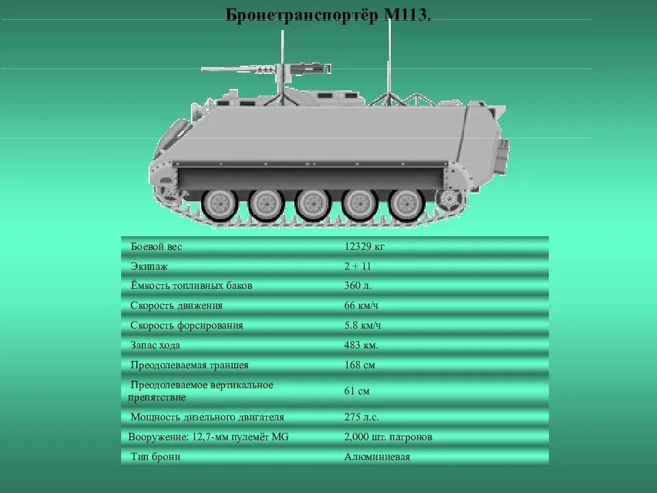 Бтр это расшифровка. М-113 бронетранспортёр вооружение. БТР м113а3 ТТХ. БТР м113 ТТХ. БТР м113 толщина брони.