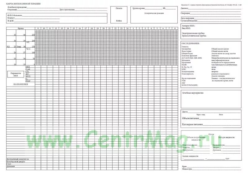 Карта (протокол) интенсивной терапии и мониторинга. Карта интенсивного наблюдения в реанимации образец заполнения. Карта наблюдения реанимационного больного. Карта реанимации и интенсивной терапии образец. Динамическая карта пациента