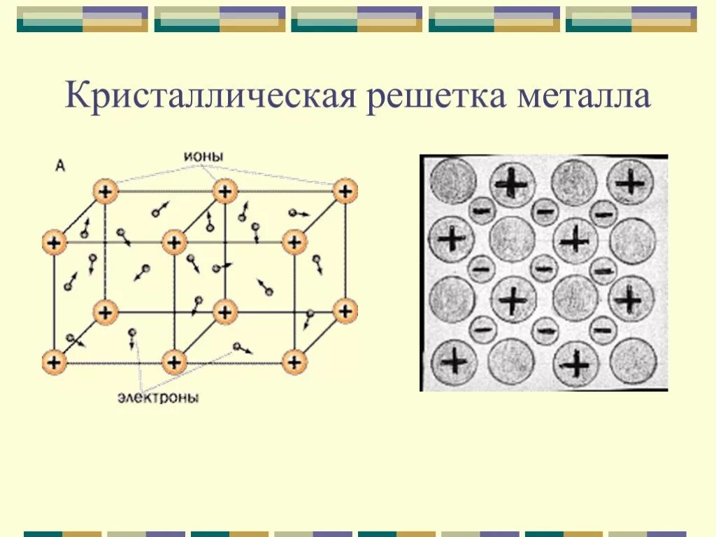 Ряд кристаллической решетки. Строение металлической кристаллической решетки. Схема металлической кристаллической решетки. Металлическая кристаллическая решётка железо. Типы кристаллических решетка металлов схема.