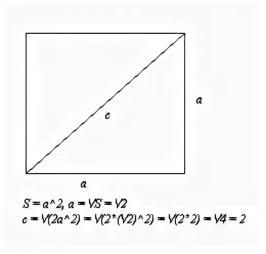 Как найти площадь если известна диагональ квадрата. Диагональ квадрата 2 на 2. Вычислить длину диагонали квадрата.