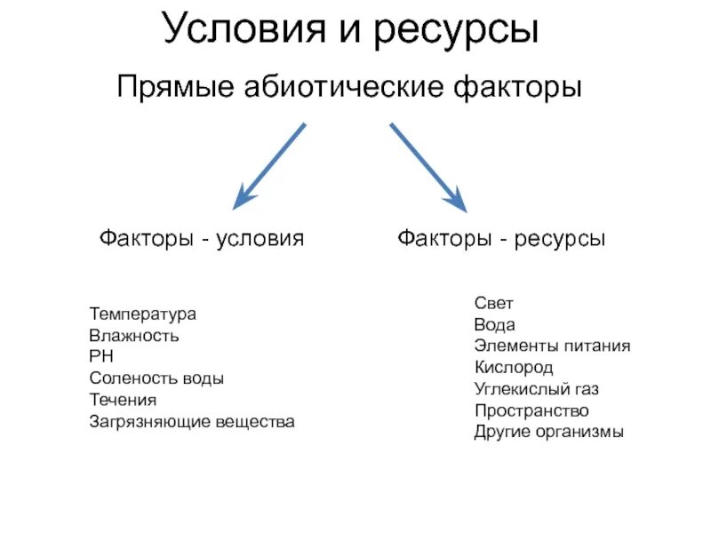 Что относится к абиотическим факторам среды. Соленость абиотический фактор. Факторы условия и факторы ресурсы. Абиотические факторы среды влажность. Соленость как абиотический фактор.