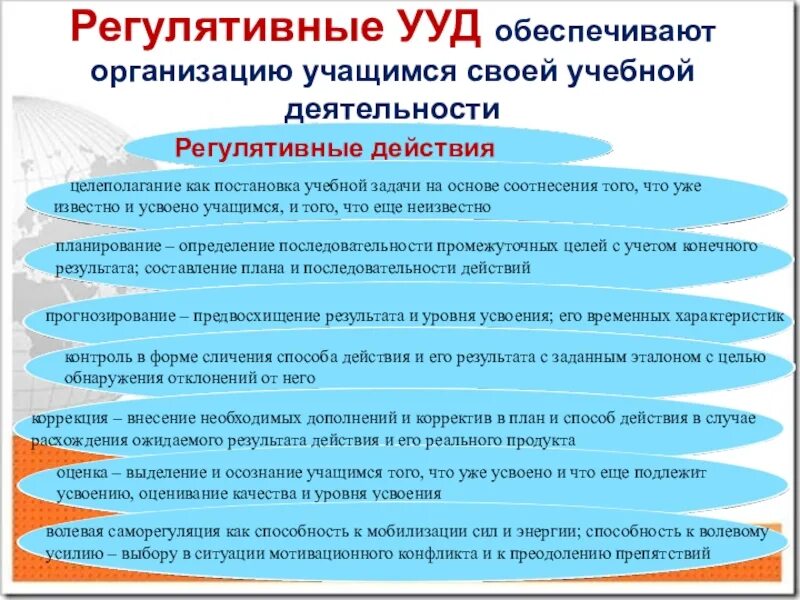 Ууд формы работ. Формы и приемы организации регулятивной деятельности учащихся. регулятивные ууд обеспечивают организацию учащимся. регулятивная деятельность учащихся на уроке. регулятивные действия формы и приемы организации деятельности.