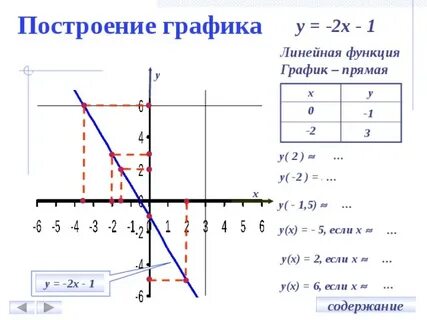Построить график с двумя осями x