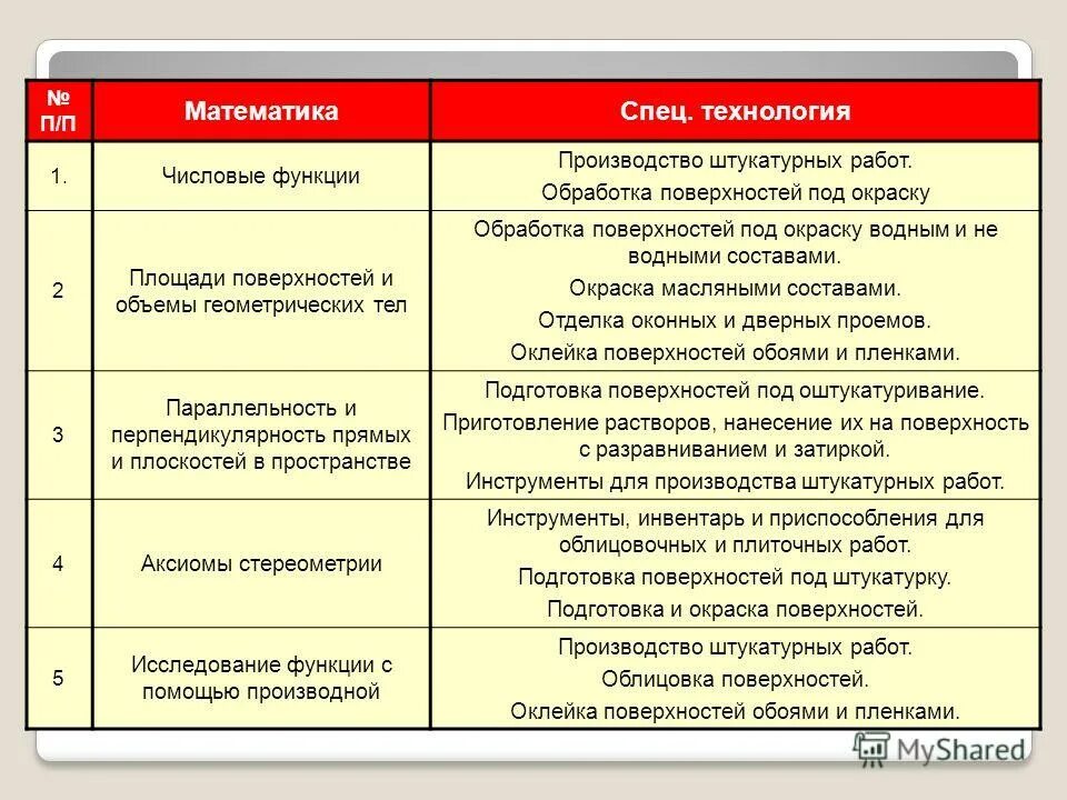 Программа математические представления 8 класс. Значение математических утренников в обучении. Программа математические представления 8 класс. Программа по математическим представлениям. Программа математические представления 8 класс.