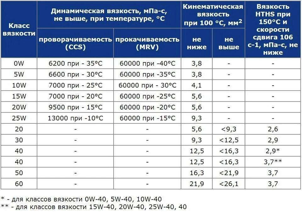 В каком объеме допускается