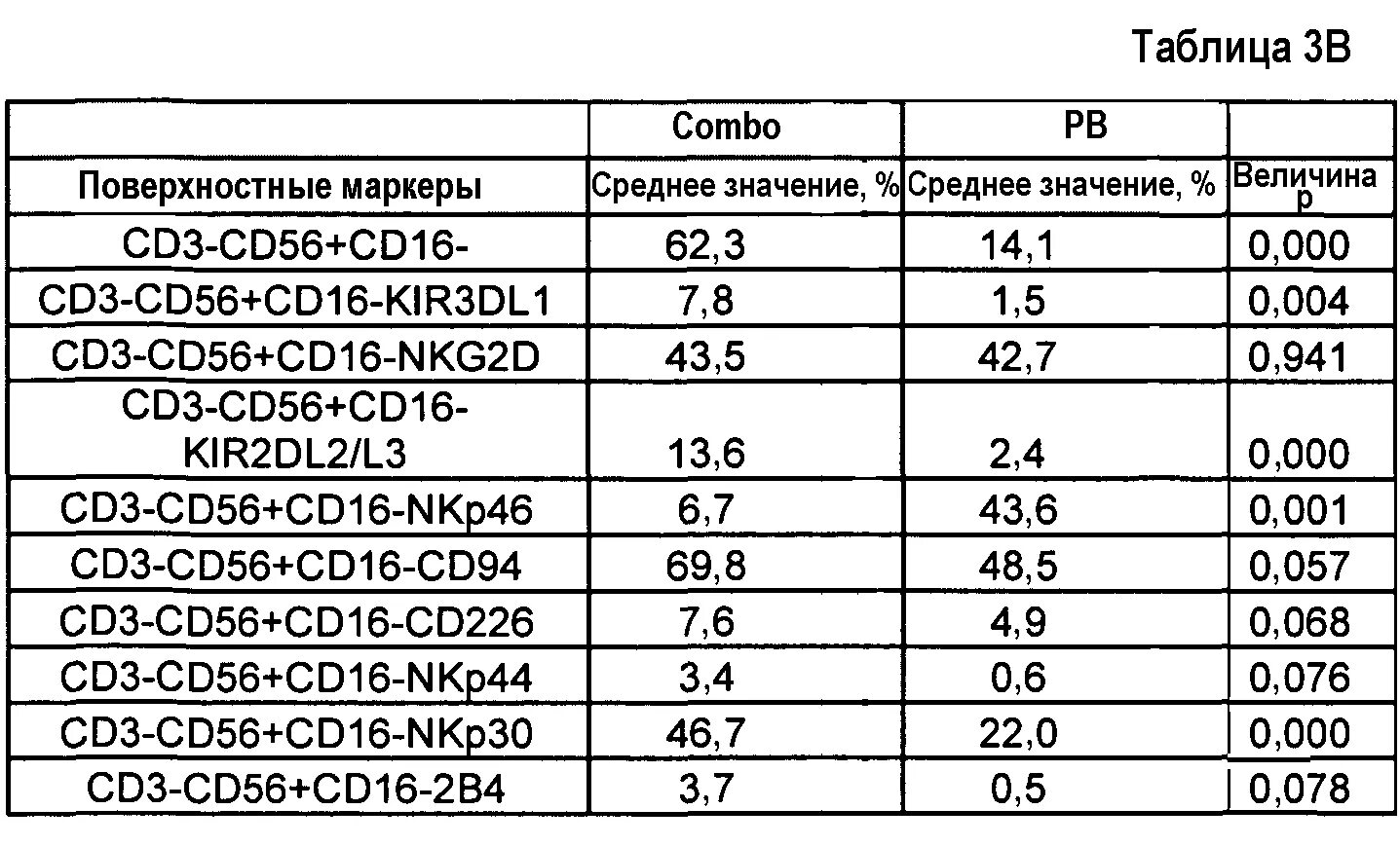 Cd56 норма. Cd3 маркер норма. Cd3 cd16 cd56 норма. Cd3+cd4+.