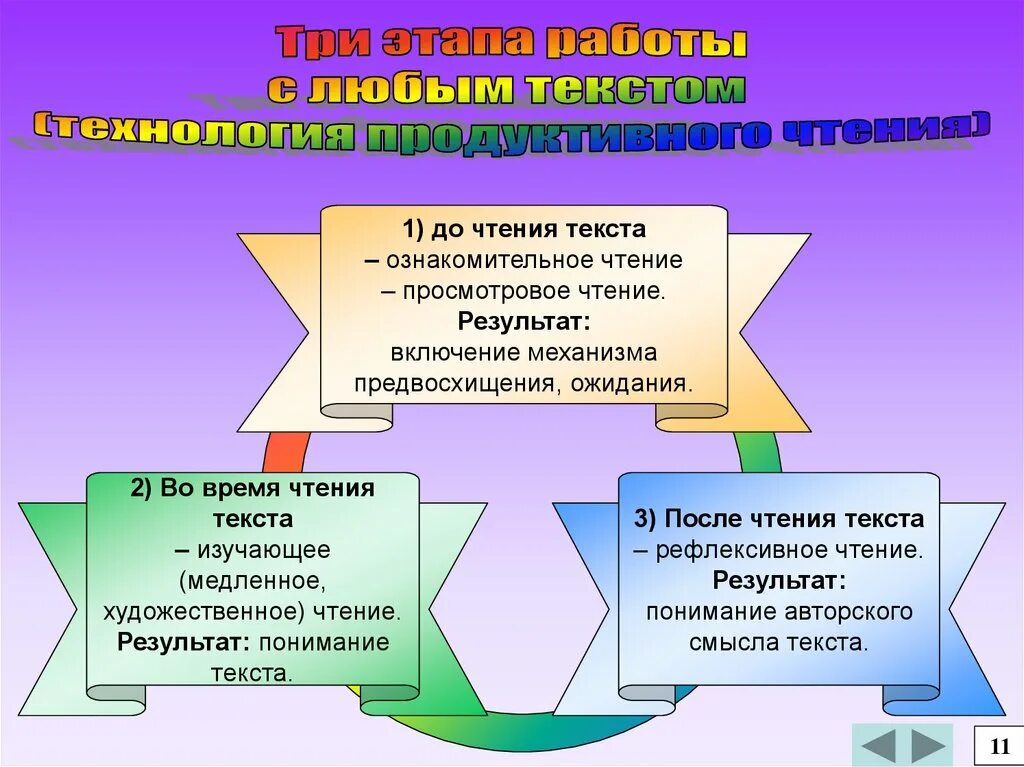 Ознакомительно изучающее чтение