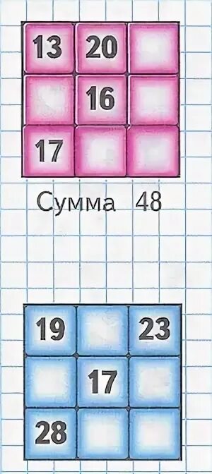 магический квадрат моро. магические квадраты 3 класс стр 13 решение. магические квадраты 2 класс математика. магический квадрат 3 класс школа россии. магический квадрат математика 3 класс.