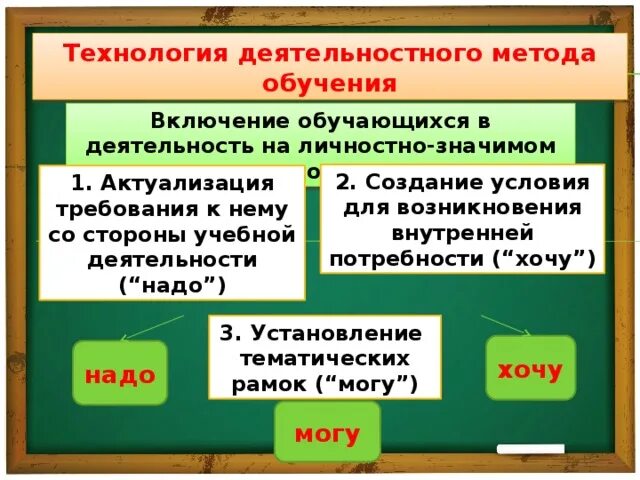 Научись включать 1. Научись включать 1