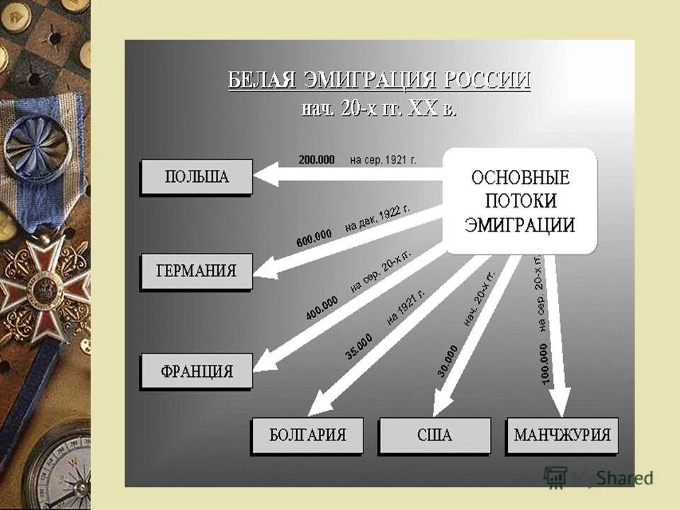 культура русской эмиграции. белоэмигранты в сша 1920 е. шмелёв иван сергеевич. русская эмиграция 1917-1920 в париже. первая волна эмиграции (1917- 1940) интеллигенция.