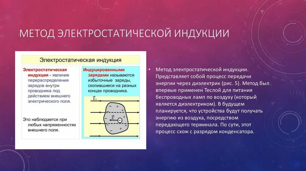 Индукция поляризация. Электростатическая индукция передача энергии. Электростатический метод передачи электроэнергии. Электростатичситическая индукция. Электростатичнская инщикуция.