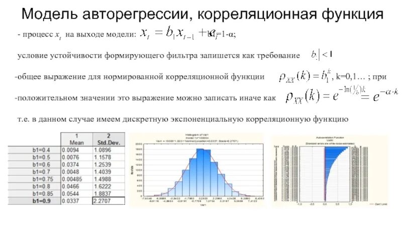 Найти корреляционную функцию. Найти корреляционную функцию