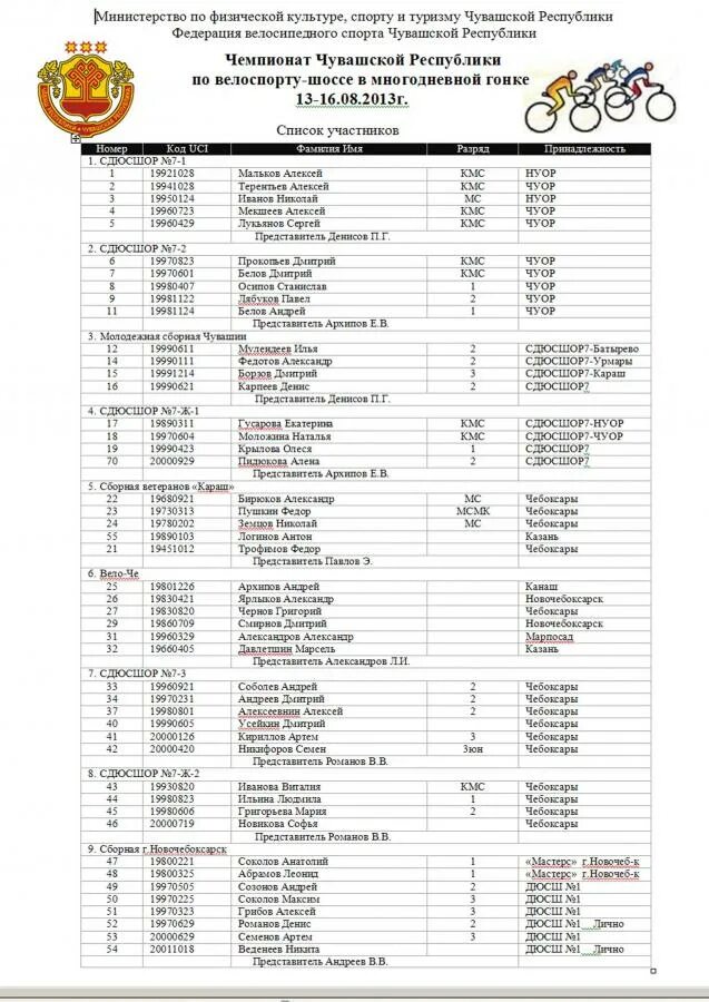 Номера регионов на автомобильных номерных знаках россии. Код г чебоксары. Номер города чебоксары. Код г чебоксары. Стоимость обучения в вузах.