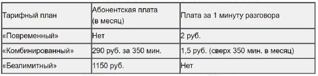 Плата за телефон составляет 350 12. Абонентская плата. Тарифы с абонентской платой. Тарифный план повременный комбинированный. Абонентская плата за месяц.