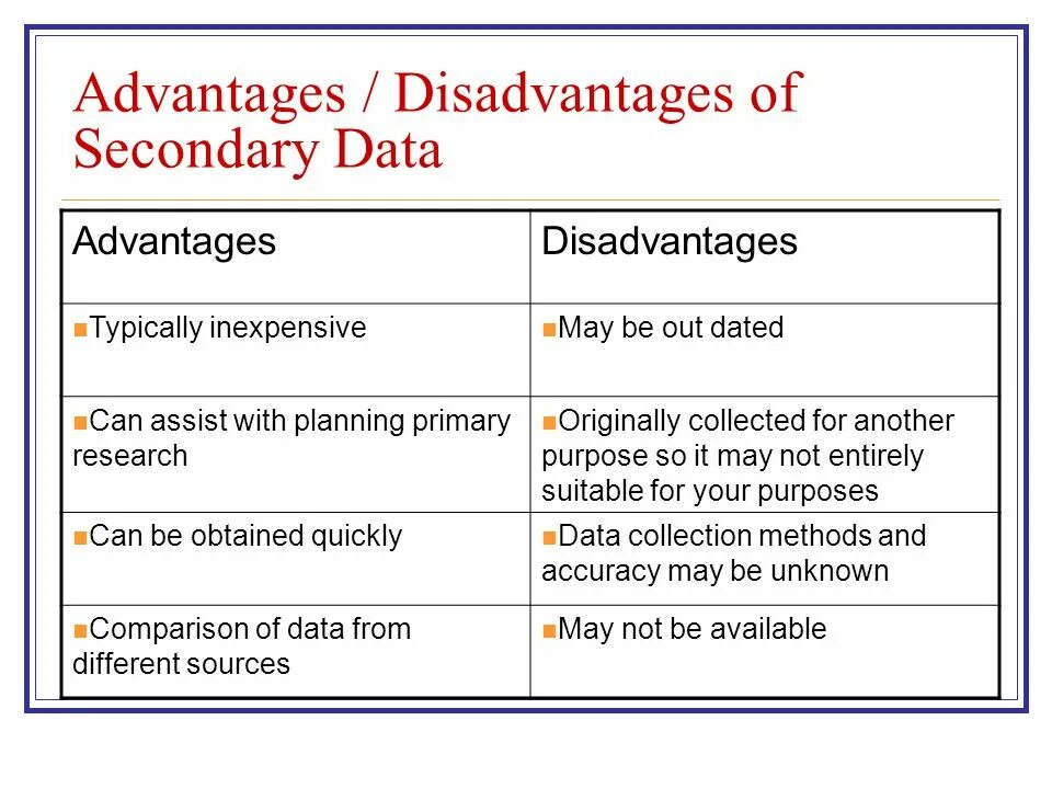 Think of the advantages and disadvantages. Advantages of secondary data:. secondary market research. advantages and disadvantages. advantages определение.