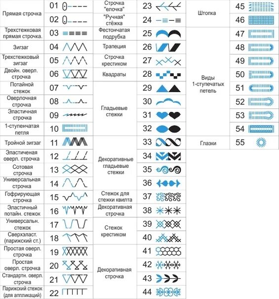 Что значит эластичная. Обозначение оверлочной строчки на швейной машине. Трикотажная строчка на швейной машине обозначение. Обозначение трикотажного шва на швейной машине. Оверлочная строчка на швейной машине обозначение.