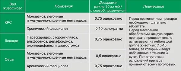 Дозировки для животных