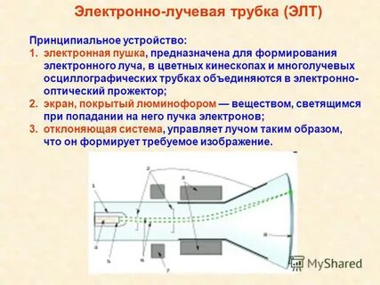 Как устроена электронно