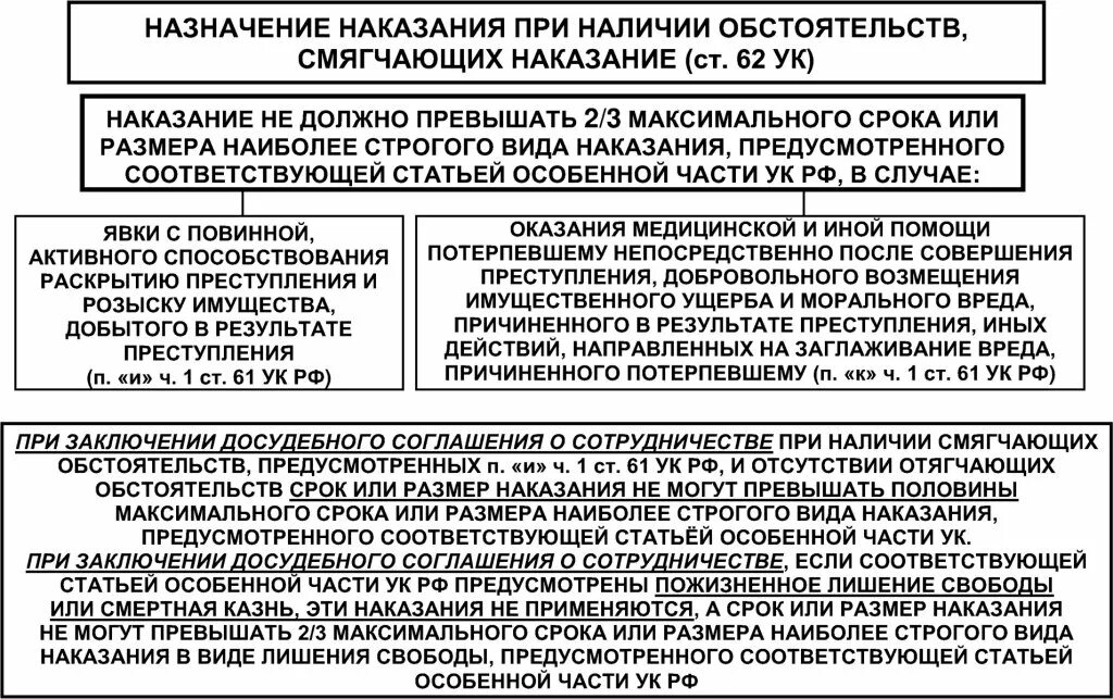 Назначение наказания ук. Назначение наказания при смягчающих обстоятельствах. назначение наказания при наличии смягчающих обстоятельств схема. назначение наказания таблица. таблица назначения наказания,обстоятельства смягчающие наказание.