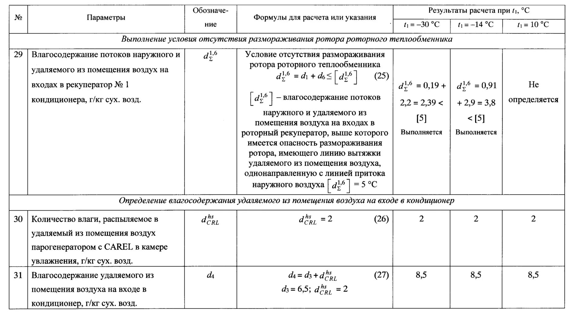 Влагосодержание наружного воздуха. Расчетные параметры наружного воздуха. Влагосодержание воздуха расчет. Параметры для расчета воздуха в помещении. Расчет наружного воздуха