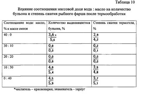 Таблица сжатия