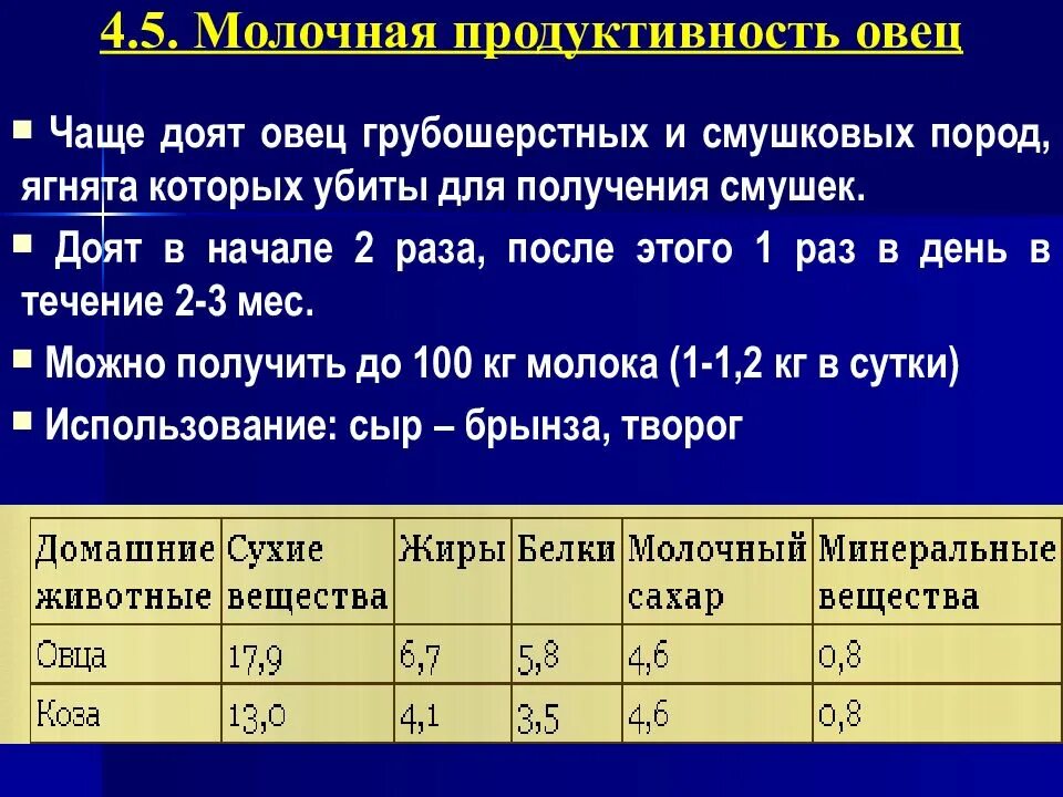 Продуктивность молока
