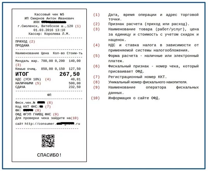 Какая информация в чеке