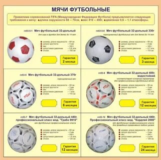 В каком спорте мяч имеет наибольший размер