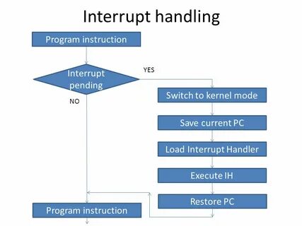 Handling перевод на русский