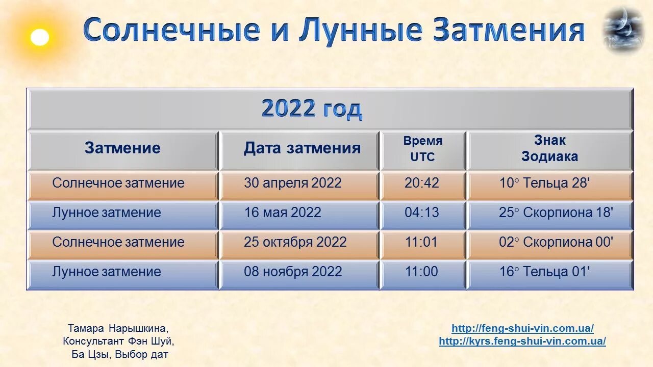 Какого числа будет 25