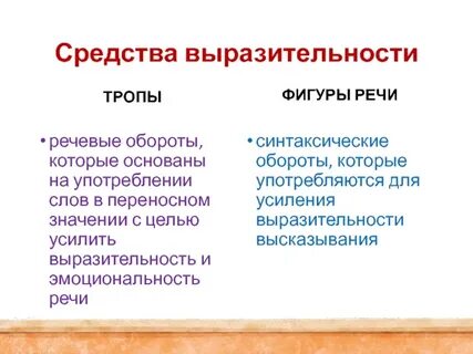 Выразительность речи тропы