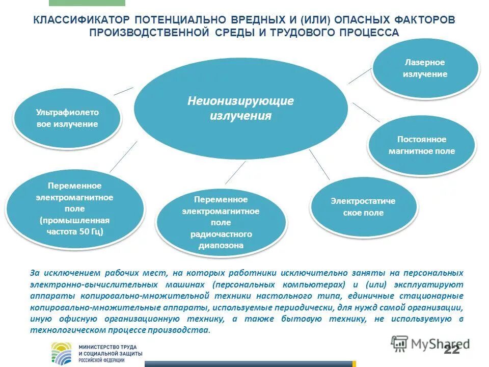 Особые условия труда коды. Код условий труда по классификатору. Коды условий труда. Код условий труда по классификатору. Наименование профессии должности.