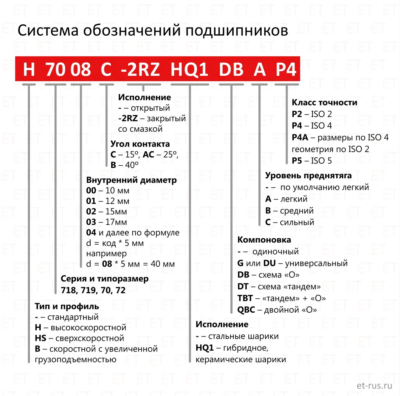 Ч м расшифровка. Обозначения на подшипниках маркировки. Подшипники обозначение расшифровка. Подшипник nn3017k расшифровка маркировки. Маркировка подшипников расшифровка букв.