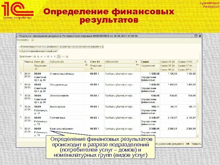 Бухгалтерские проводки финансовый результат. Учет финансовых результатов 1с Бухгалтерия. Определить финансовый результат. Финансовый результат в 1с. Формирование финансового результата в 1с.