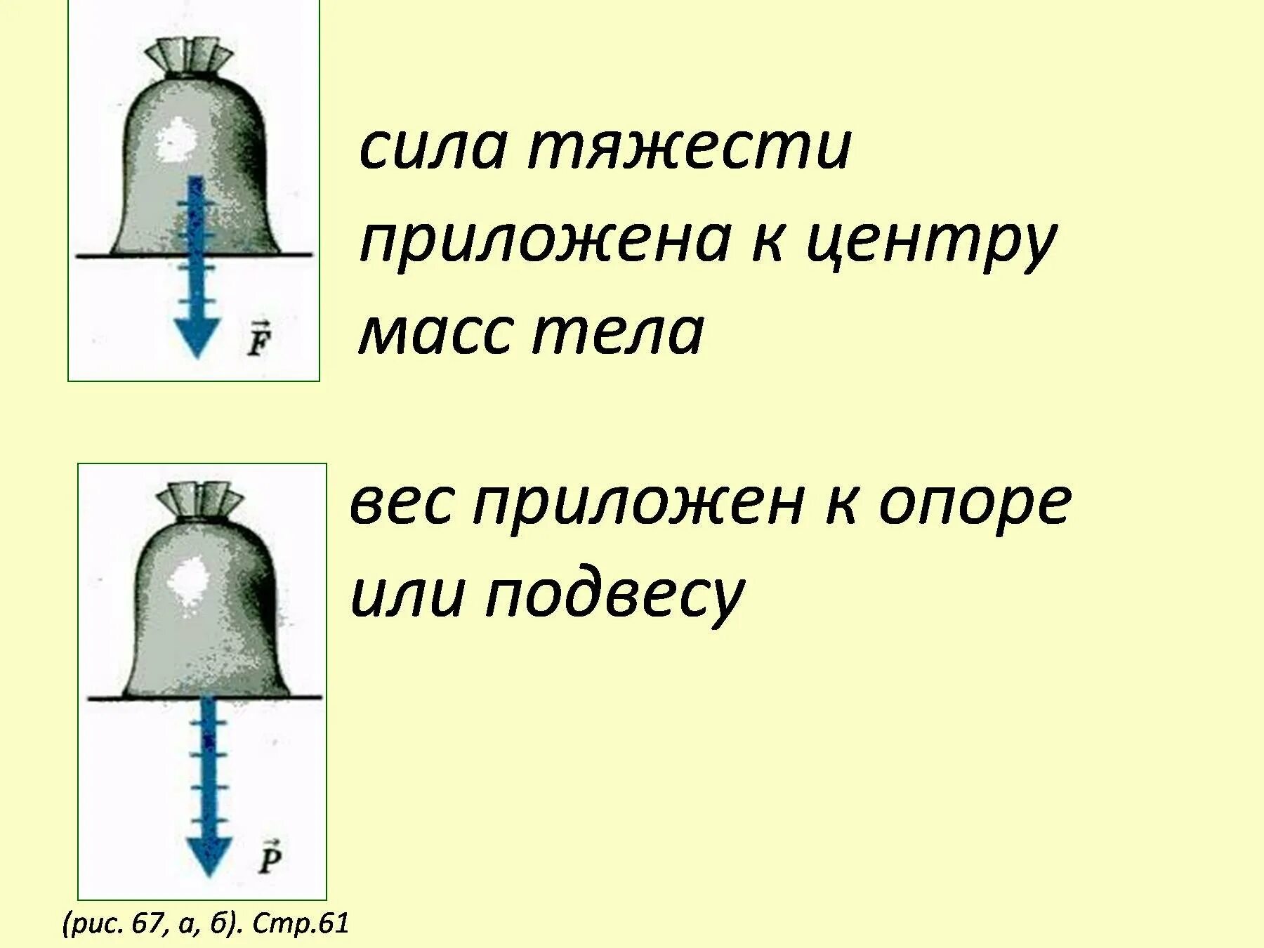 Вес отличается от силы тяжести тем. Вес тела приложен к центру тяжести. сила тяжести приложена к опоре или подвесу. сила тяжести. вес и сила тяжести разница.