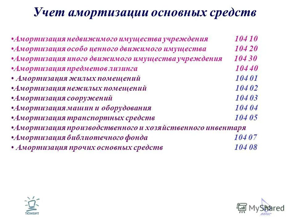 амортизация нежилого помещения. срок полезного использования сооружения. амортизация нежилого помещения. амортизация нежилого помещения. амортизация инвестиционной недвижимости.