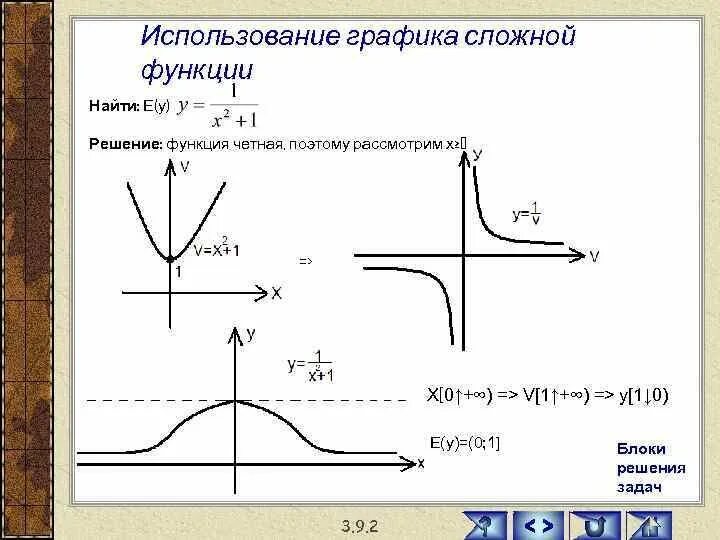 Сложные графики функций