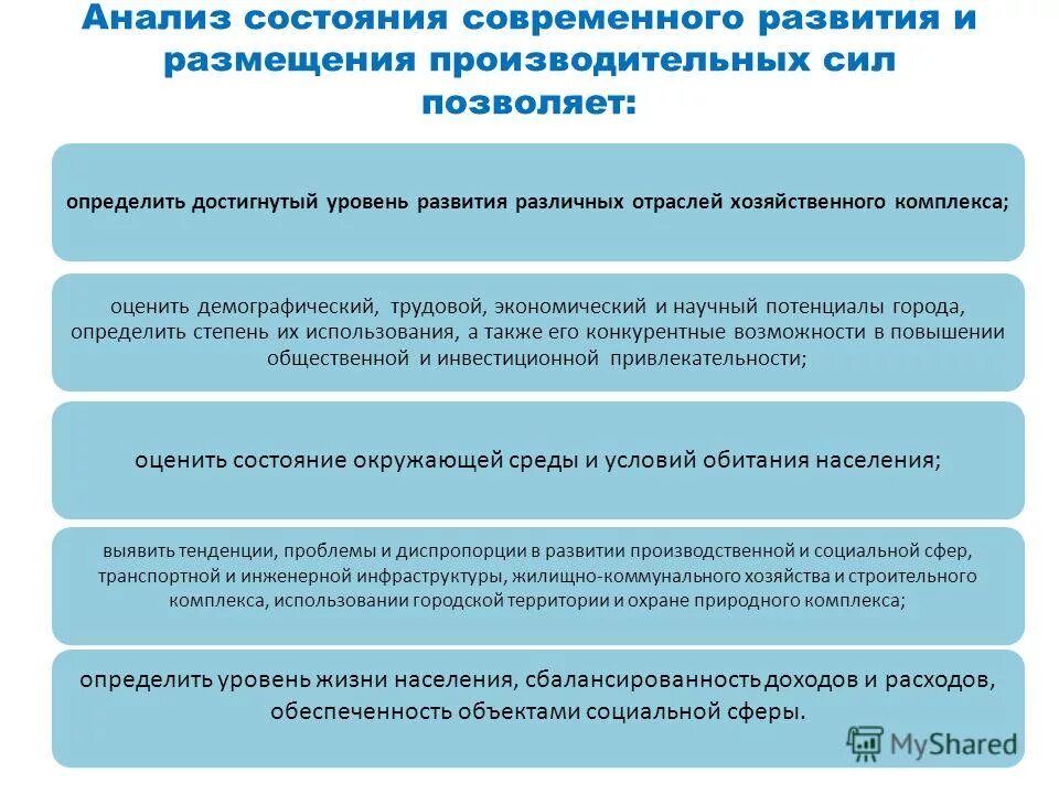 Уровень развития производительных сил. Диспропорции в развитии производительных сил. Анализ производительных сил. Оптимизации размещения производительных сил.