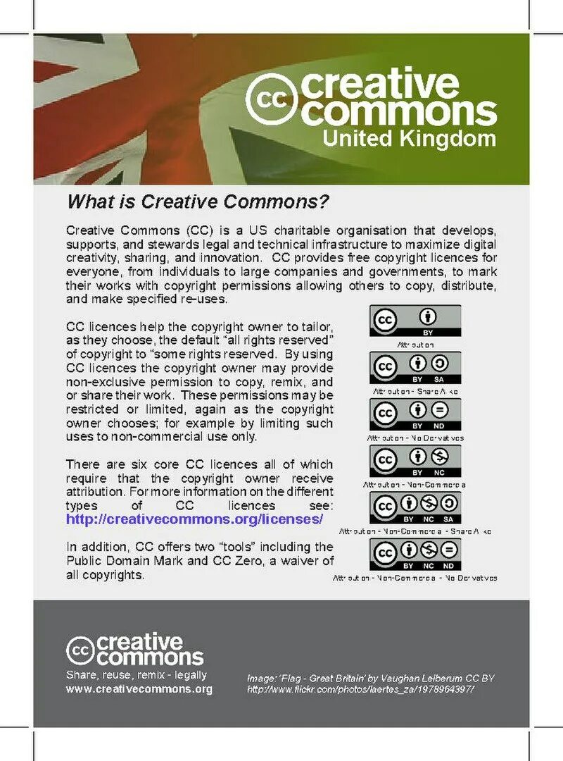 License types. Creative Commons. Лицензии и инструменты Creative Commons. Картинки с лицензией Creative Commons. Creative Commons licensed компьютер.