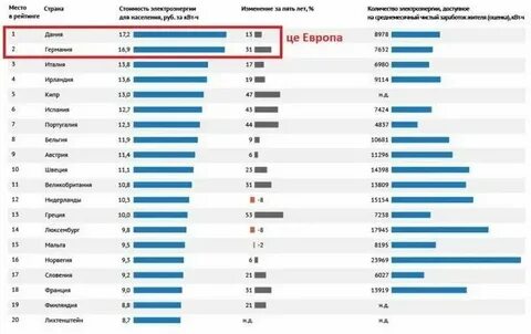 Сколько рублей 1 квт ч
