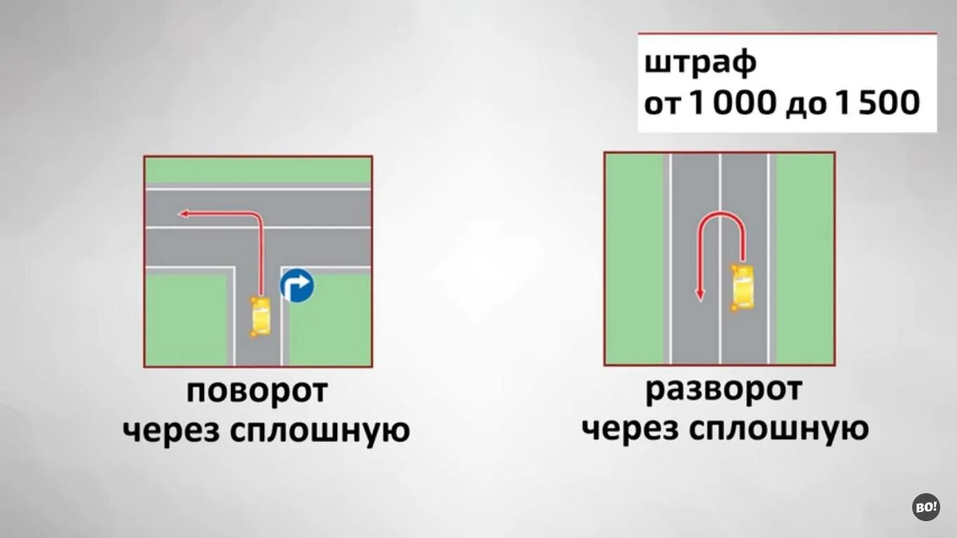 Поворот налево через сплошную линию. Штраф за разворот через сплошную. Поворот через сплошную. Разворот через 2 сплошные.