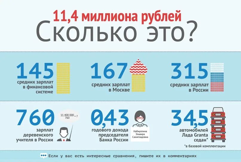 3/4 Миллиона рублей это сколько. 3/4 Миллиона рублей это сколько рублей. Сколько в миллионе рублей. 4 % От 1 миллиона рублей. Млн сколько 0