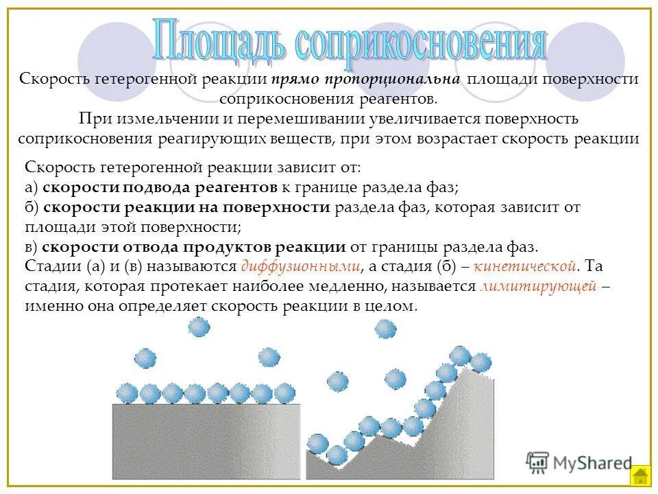площадь поверхности соприкосновения реагирующих веществ примеры. площадь поверхности соприкосновения реагирующих веществ. увеличение площади соприкосновения веществ. площадь соприкосновения реагирующих веществ. увеличение площади соприкосновения веществ.